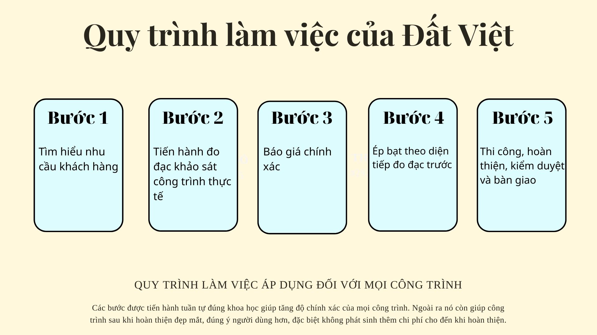 Quy trình làm việc của đất việt